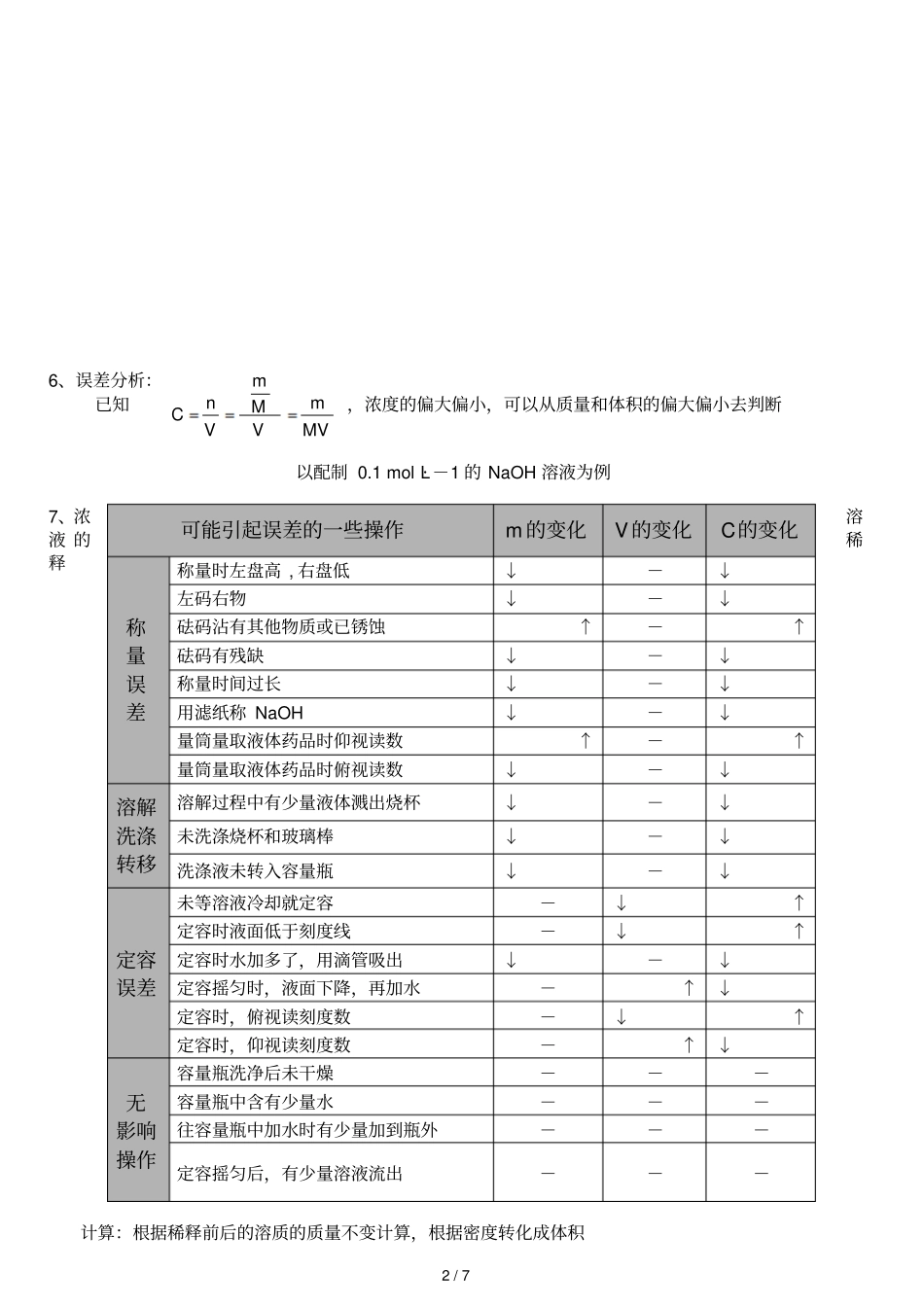 一定物质量浓度溶液配置_第2页