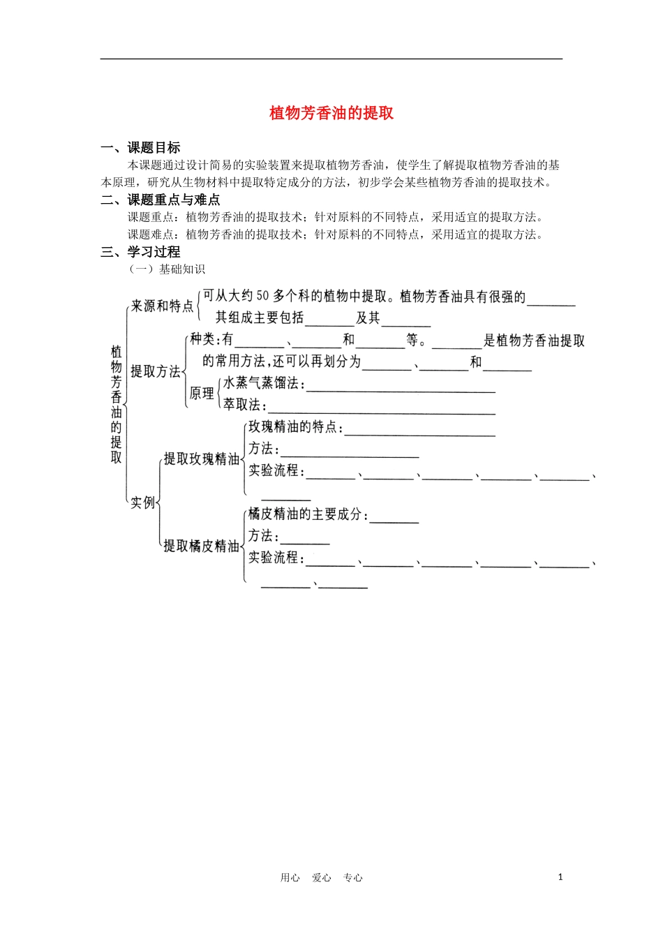高中生物《植物芳香油的提取》学案2 新人教版选修1_第1页