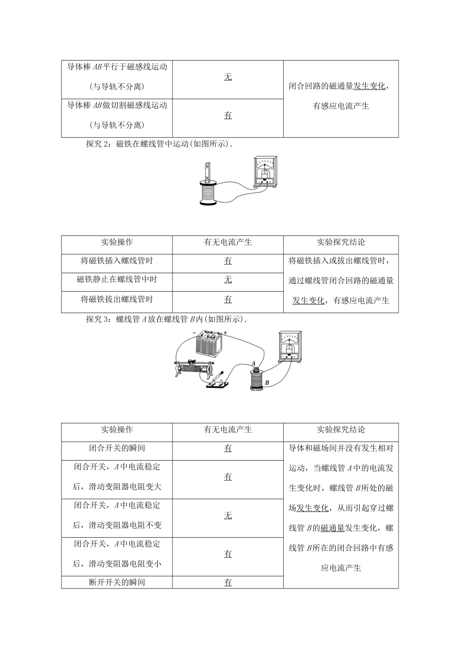 高中物理 第1章 电磁感应 第1节 磁生电的探索学案 鲁科版选修3-2-鲁科版高二选修3-2物理学案_第2页