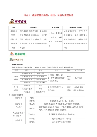备战高考地理 旅游地理五大考点全通关 专题01 旅游资源的类型、特性、价值与景观欣赏学案-人教版高三全册地理学案