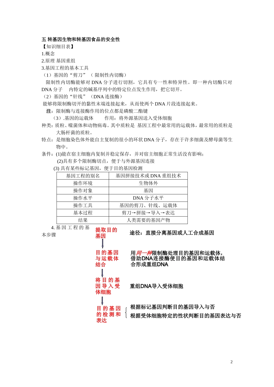 高中生物《基因工程及其应用》导学案1 新人教版必修2_第2页