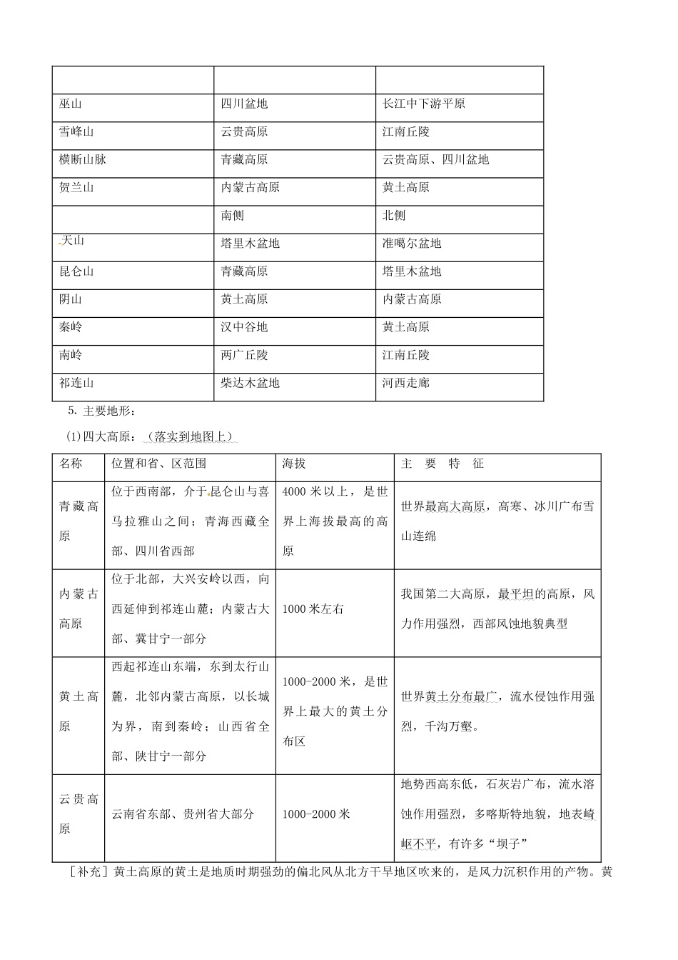 蔡家校区高考地理 中国地理 第二节 中国自然地理——地形复习学案-人教版高三全册地理学案_第3页