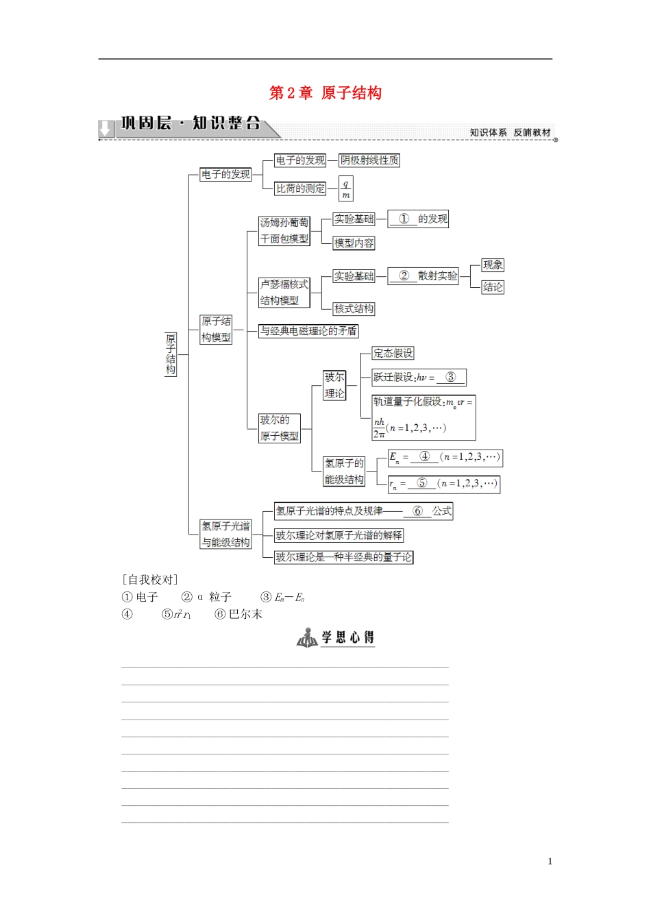 高中物理 第2章 原子结构章末分层突破教师用书 鲁科版选修3-5-鲁科版高中选修3-5物理学案_第1页