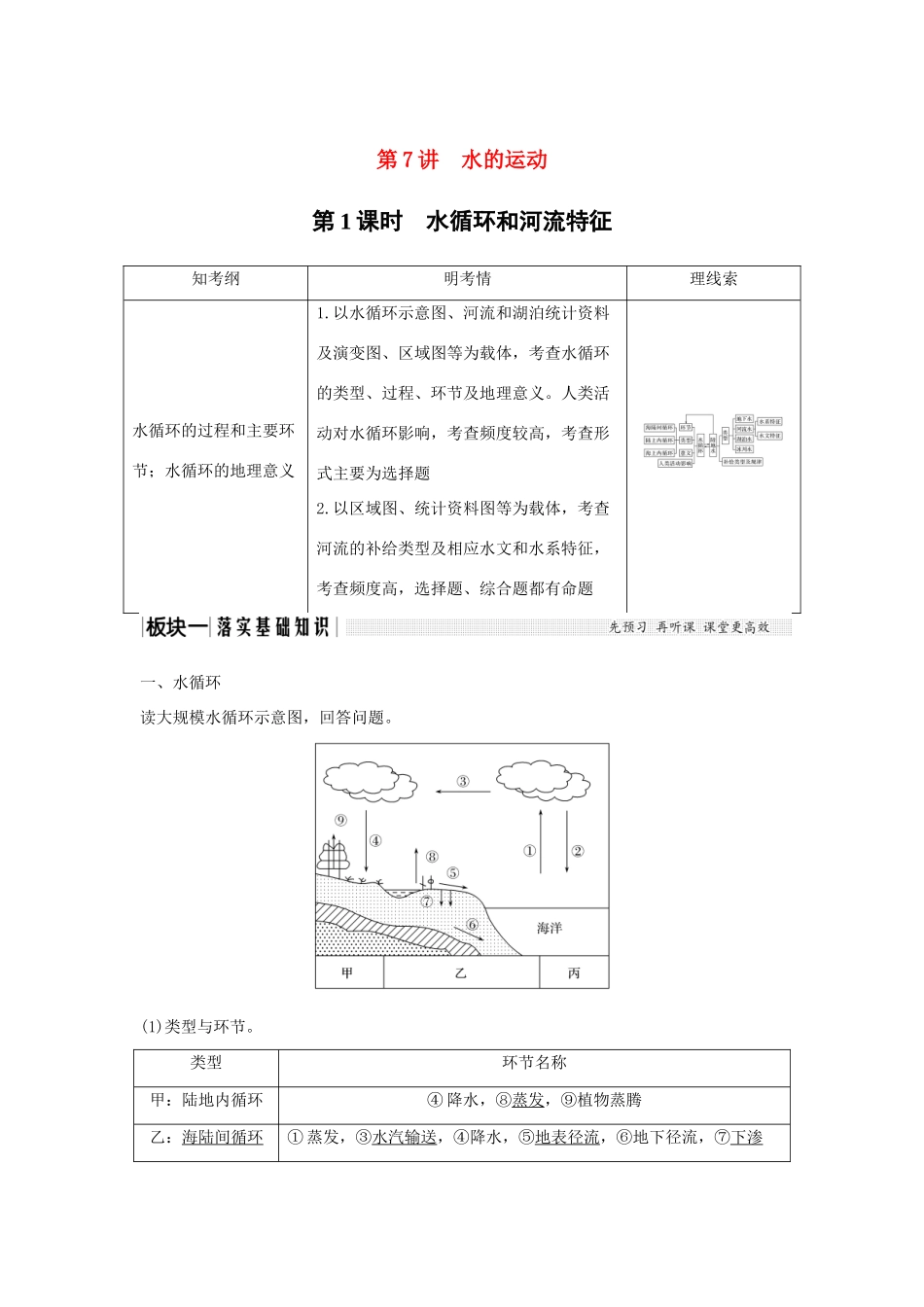 高考地理一轮复习 第二单元 自然环境中的物质运动和能量交换 第7讲 水的运动 第1课时学案 中图版-中图版高三全册地理学案_第1页