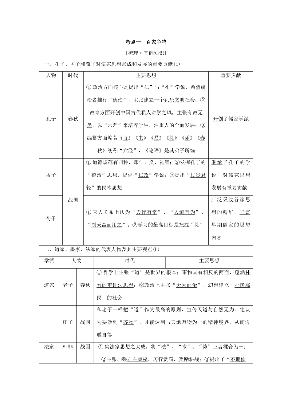 （浙江专版）高考历史大一轮复习 专题十三 中国传统文化主流思想的演变和古代科技与文化 第29讲 百家争鸣和汉代儒学学案-人教版高三全册历史学案_第2页