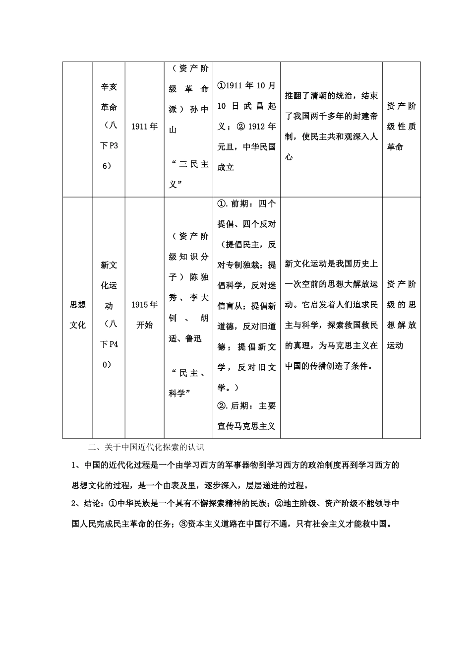 2011届中考历史专题总复习讲义6 近代化的探索_第2页