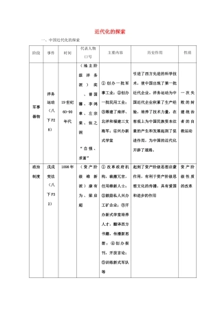 2011届中考历史专题总复习讲义6 近代化的探索