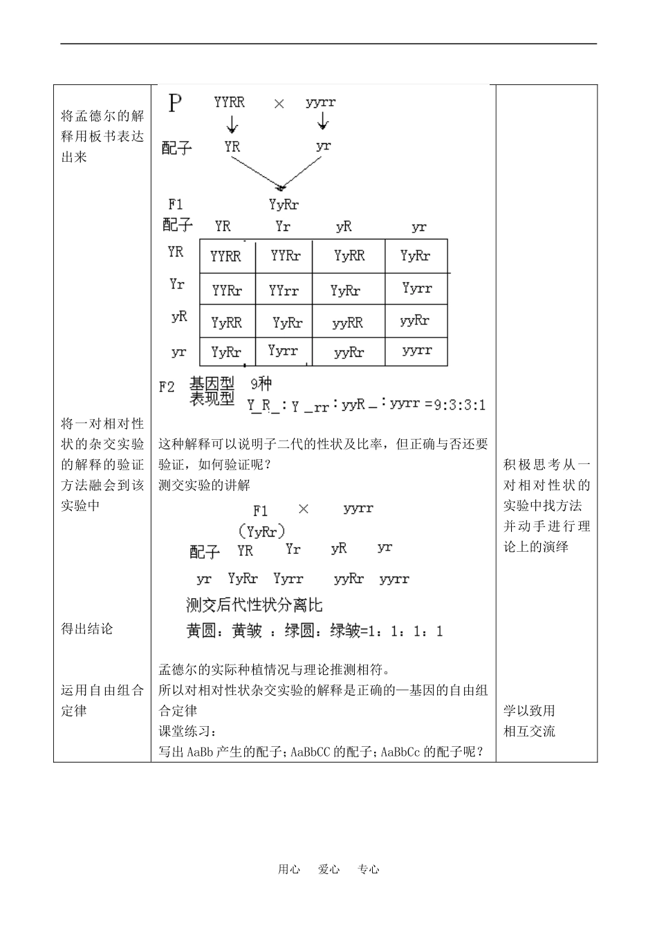高中生物孟德尔的豌豆杂交实验（一） 教案人教版必修二_第2页