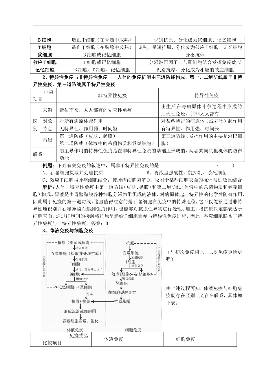 高中生物学业水平测试资料 2.4 免疫调节教学案苏教版必修3_第2页