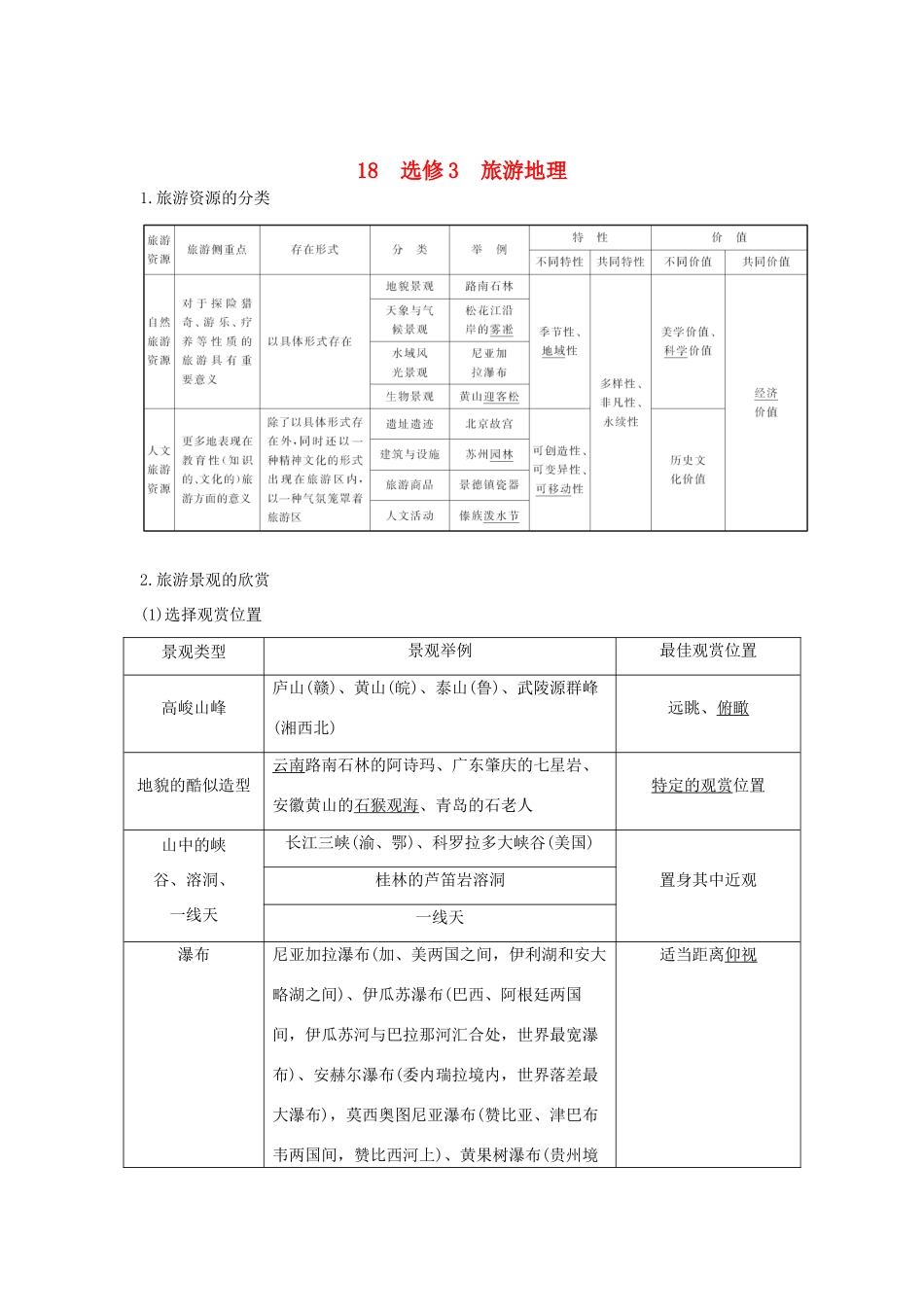高考地理二轮专题复习 第四部分 考前冲刺记忆 18 旅游地理学案-人教版高三全册地理学案_第1页