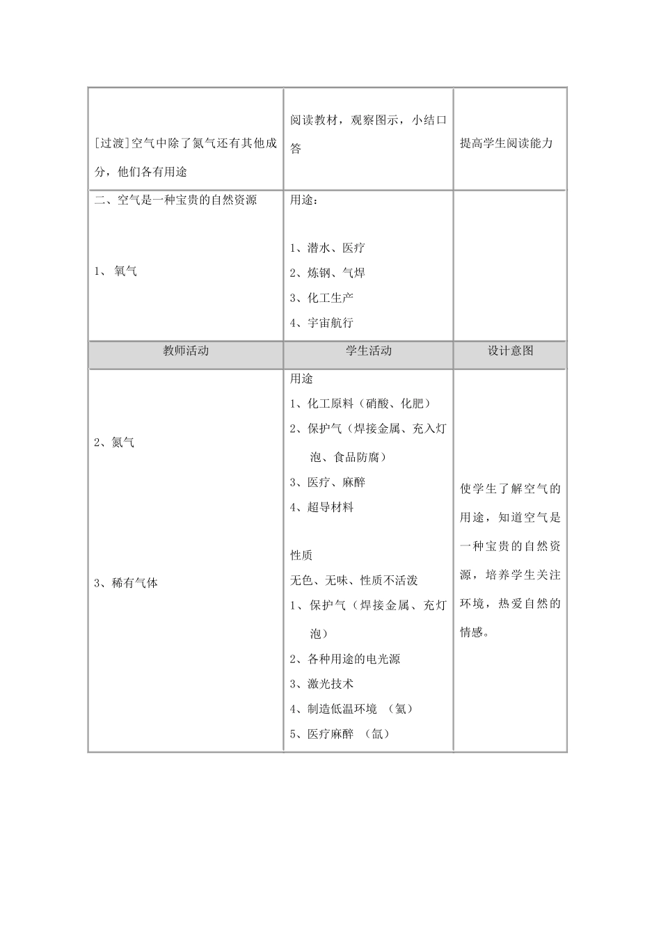 2013年秋九年级化学上册 第二单元 我们周围的空气 课题1 空气（第2课时）教案 （新版）新人教版_第2页