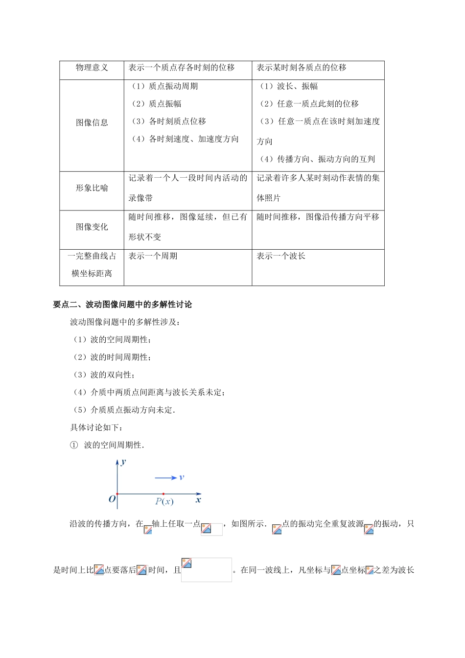 高中物理 第2章 机械波章末知识梳理学案 教科版选修3-4-教科版高二选修3-4物理学案_第2页