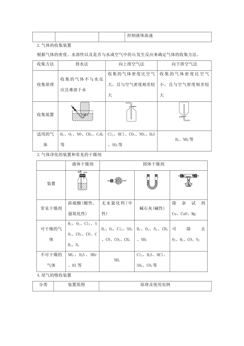 （浙江专版）高考化学大一轮复习 专题十一 实验化学 课时5 物质的制备与合成学案-人教版高三全册化学学案_第2页