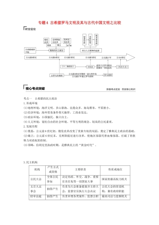 （全国版）高考历史总复习 板块一 古代中国与希腊罗马 专题4 古希腊罗马文明及其与古代中国文明之比较学案-人教版高三全册历史学案