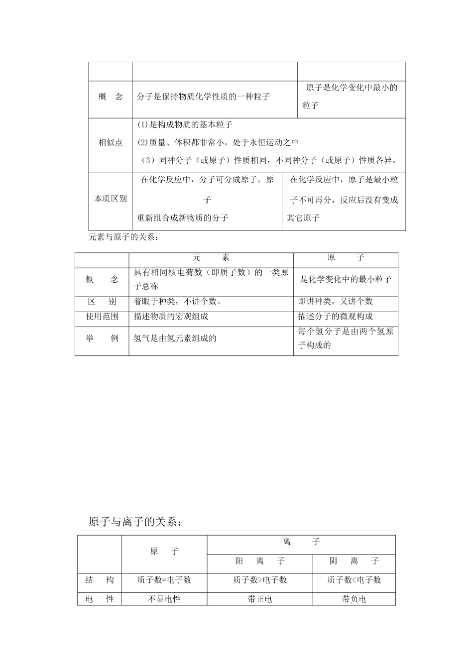 2013届九年级化学稳步提升复习教案19_第2页