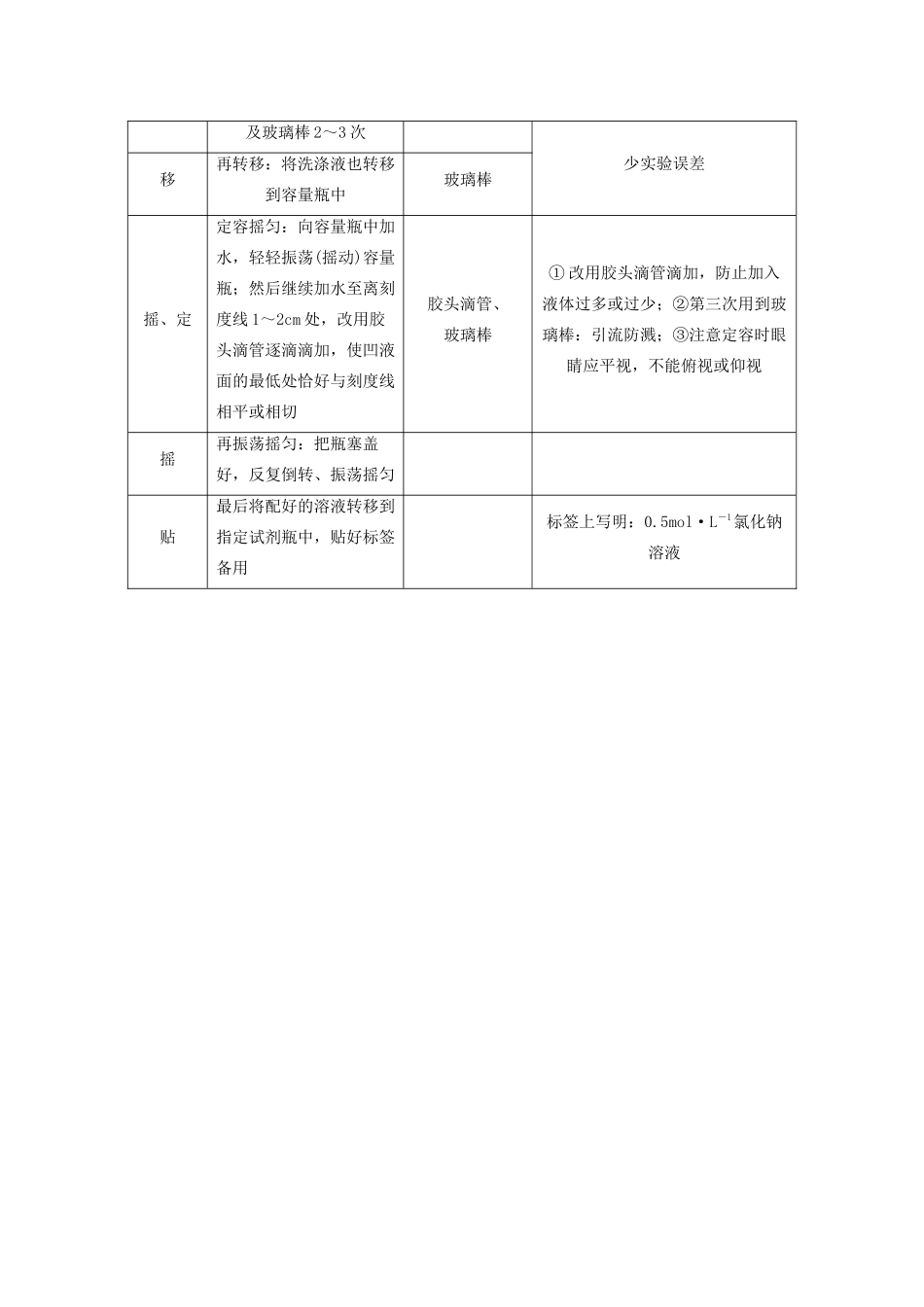 （浙江选考）高考化学大一轮复习 第1讲  化学家眼中的物质世界 考点3 物质的量浓度及溶液的配制学案-人教版高三全册化学学案_第3页