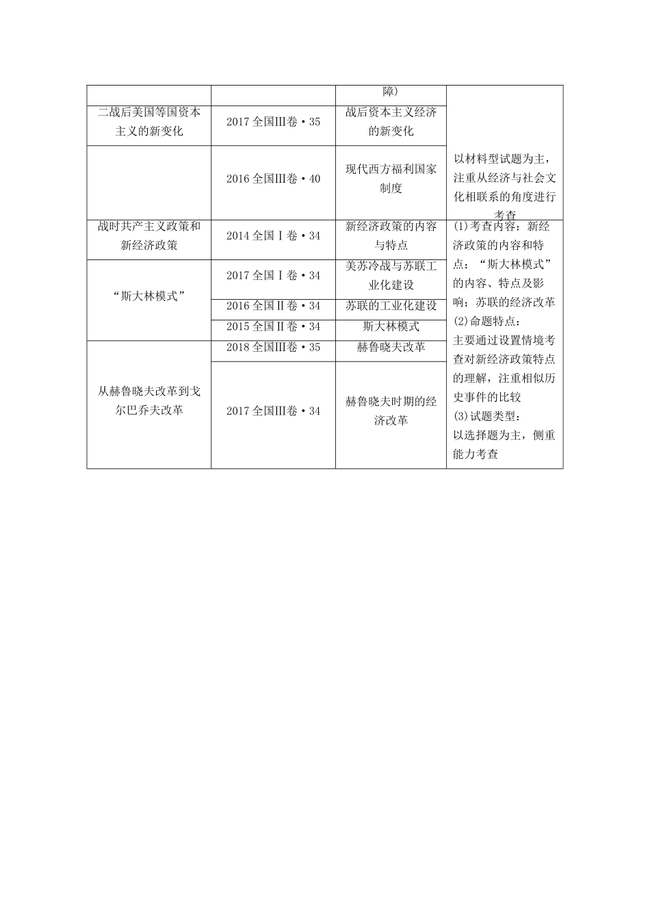 案）高考历史一轮总复习 第九单元 世界资本主义经济政策的调整与苏联的社会主义建设 33 空前严重的资本主义世界经济危机与罗斯福新政学案（含解析）-人教版高三全册历史学案_第2页