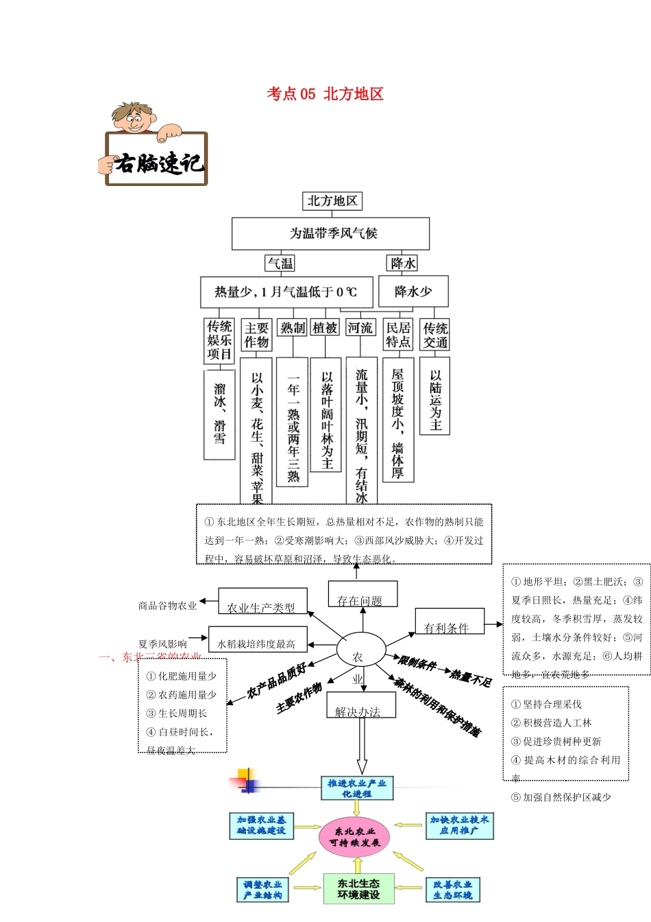 备战高考地理《右脑速记左脑速练》中国地理篇 考点05 北方地区学案-人教版高三全册地理学案_第1页