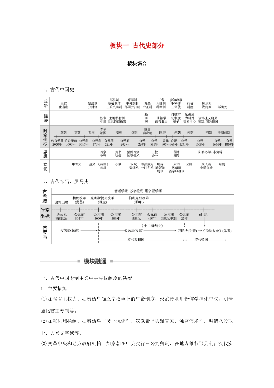 （江苏专用）高考历史二轮复习 板块一 古代史部分板块综合学案-人教版高三全册历史学案_第1页