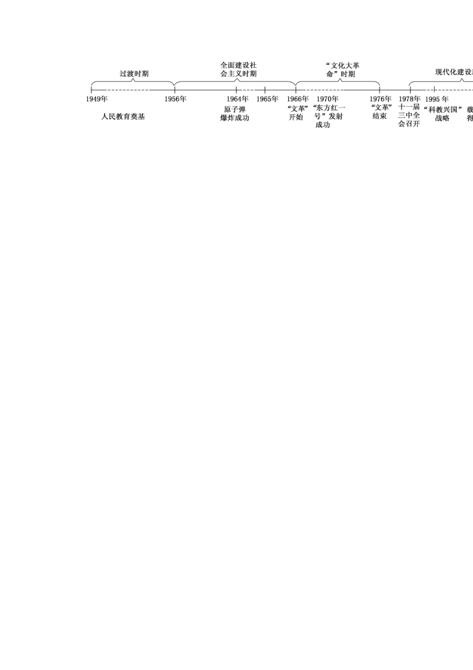 （江苏专版）高考历史一轮复习 第16单元 古代中国的科学技术与文学艺术、现代中国的科技与教育导学案-人教版高三全册历史学案_第2页