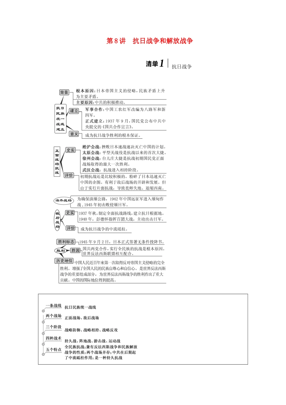 （江苏专版）高考历史一轮复习 模块一 政治文明历程 第三单元 近代中国反侵略、求民主的潮流 第8讲 抗日战争和解放战争学案（含解析）新人教版-新人教版高三全册历史学案_第1页