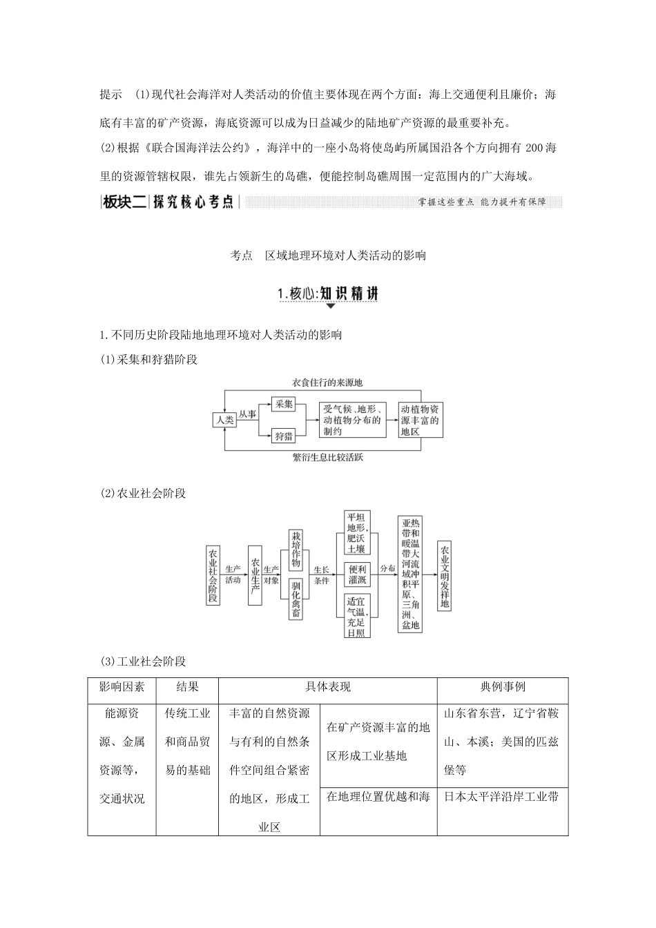高考地理大一轮复习 第九单元 区域地理环境与人类活动 第24讲 区域地理环境对人类活动的影响学案 中图版-中图版高三全册地理学案_第3页