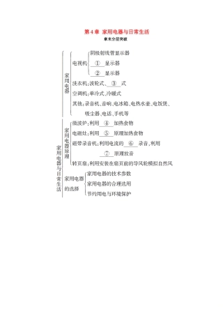 高中物理 第4章 家用电器与日常生活章末分层突破学案 粤教版选修1-1-粤教版高二选修1-1物理学案