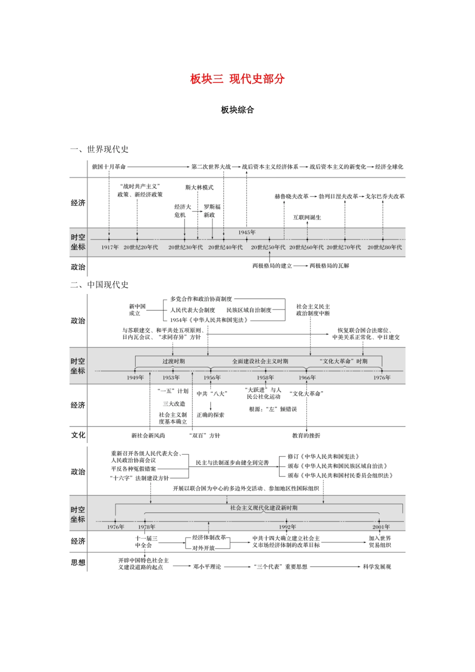 （通用版）高考历史二轮复习与增分策略 板块三 现代史部分板块综合学案-人教版高三全册历史学案_第1页