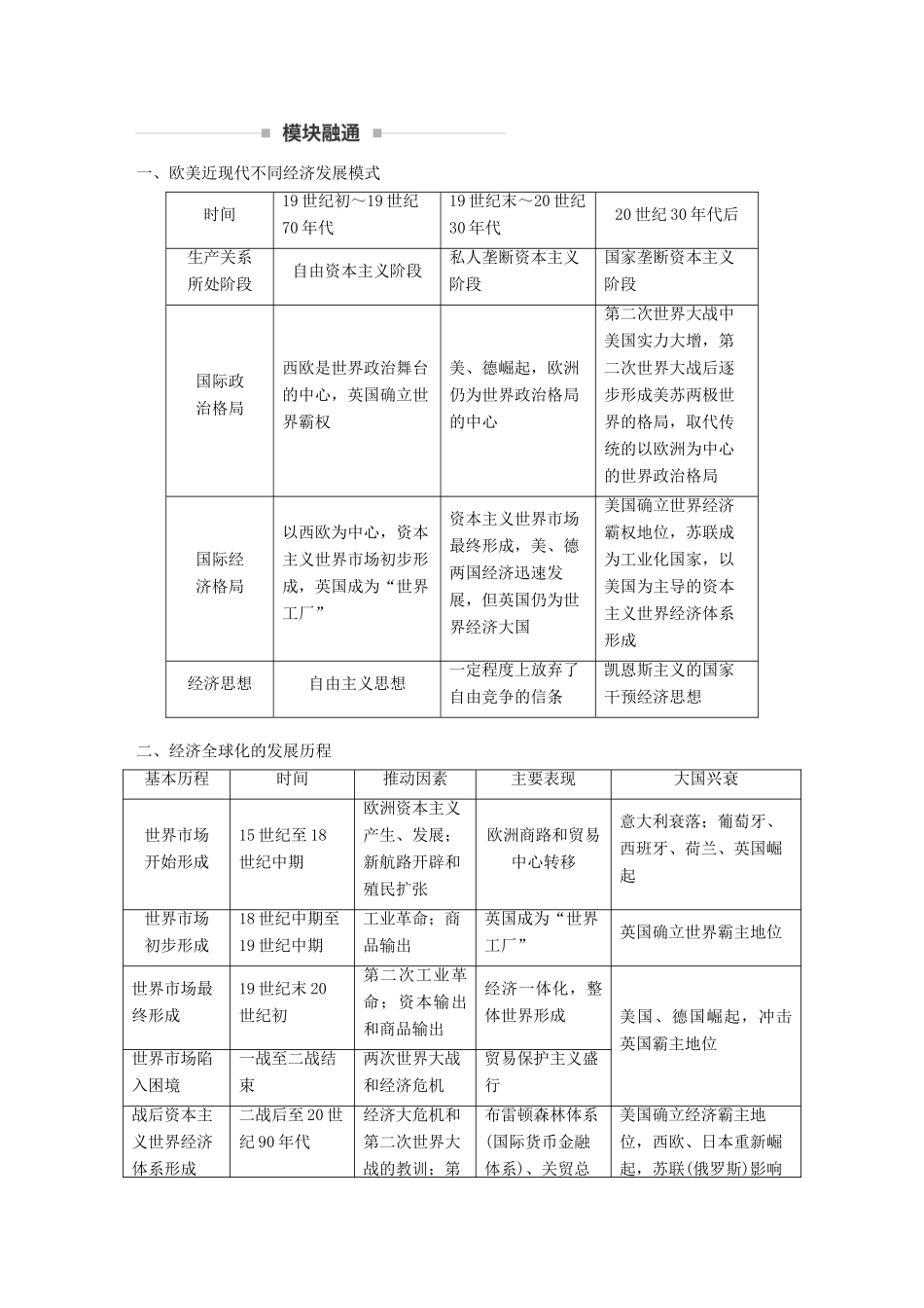（通用版）高考历史二轮复习与增分策略 板块三 现代史部分板块综合学案-人教版高三全册历史学案_第2页