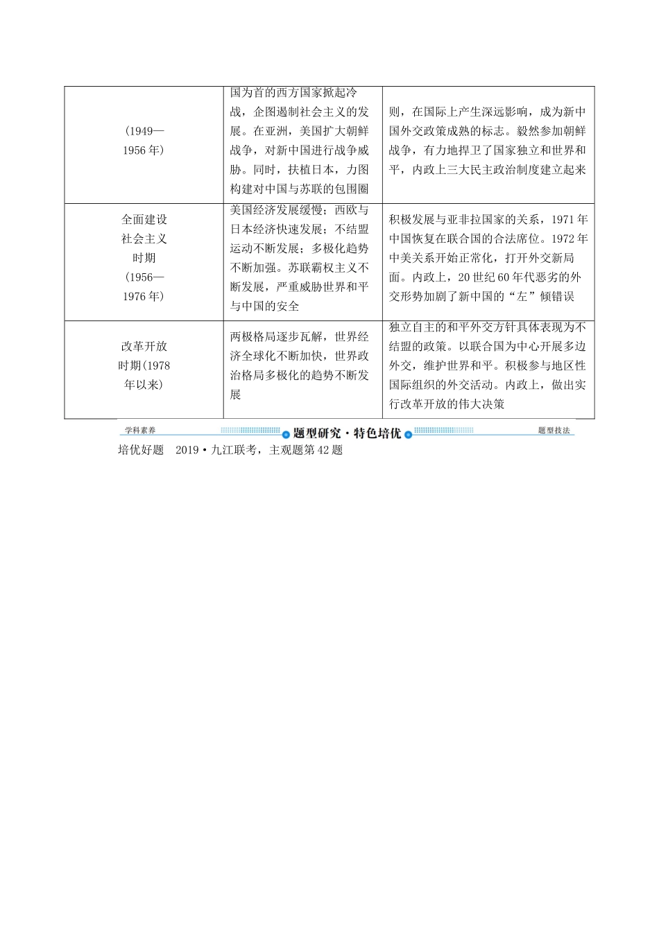 （赢在微点）高考历史总复习 第五单元 现代中国的对外关系和当今世界政治格局的多极化趋势单元提能导学案（含解析）新人教版-新人教版高三全册历史学案_第3页