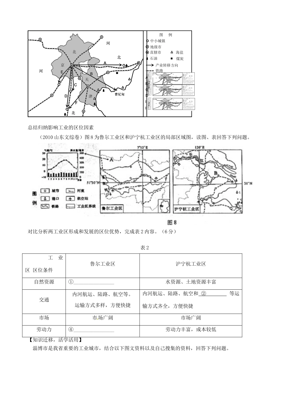高考地理《中国的工业》复习学案  新人教版_第2页