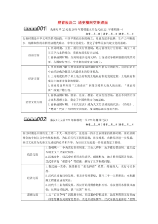 （江苏专版）高考历史一轮复习 晨背板块二 通史横向交织成面学案（含解析）人民版-人民版高三全册历史学案