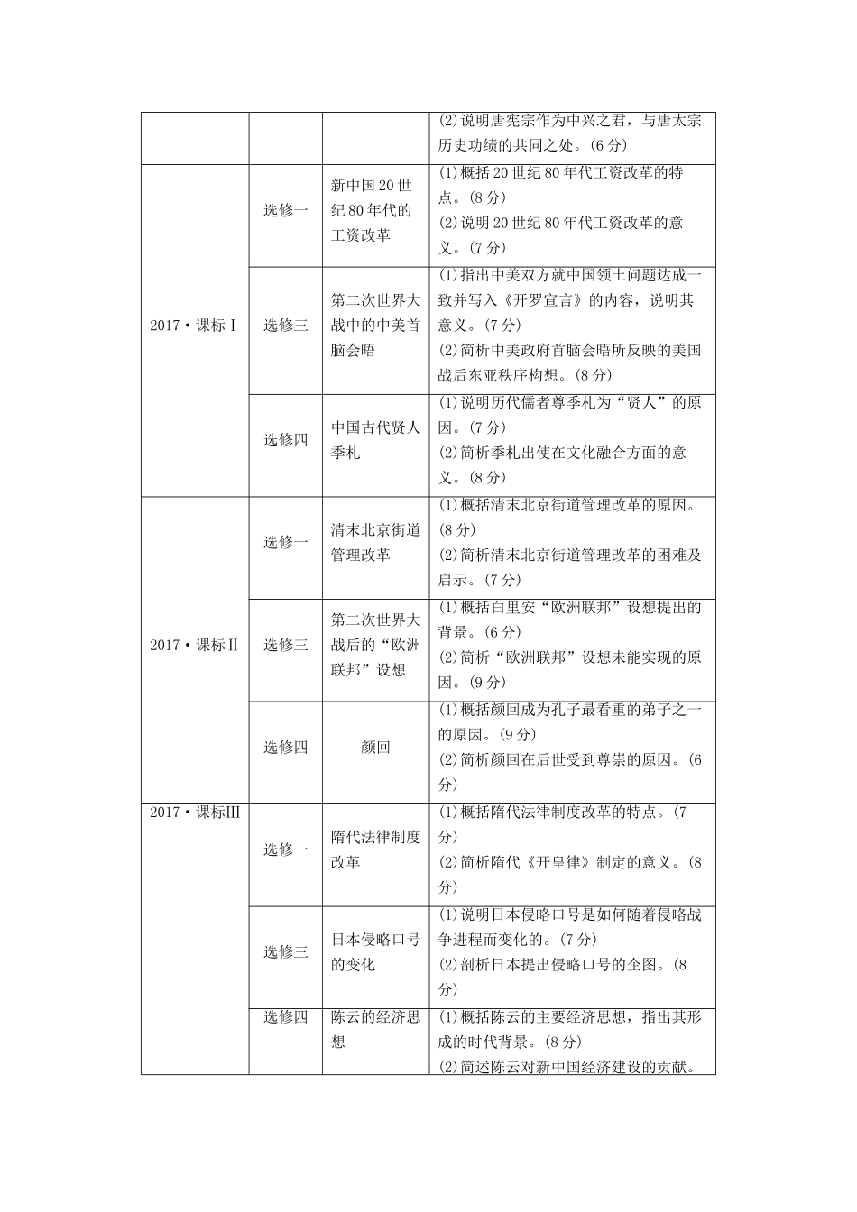（通用版）高考历史二轮复习与增分策略 板块五 突破大题高分瓶颈 专题二十 全国卷15分选考题突破学案-人教版高三全册历史学案_第2页