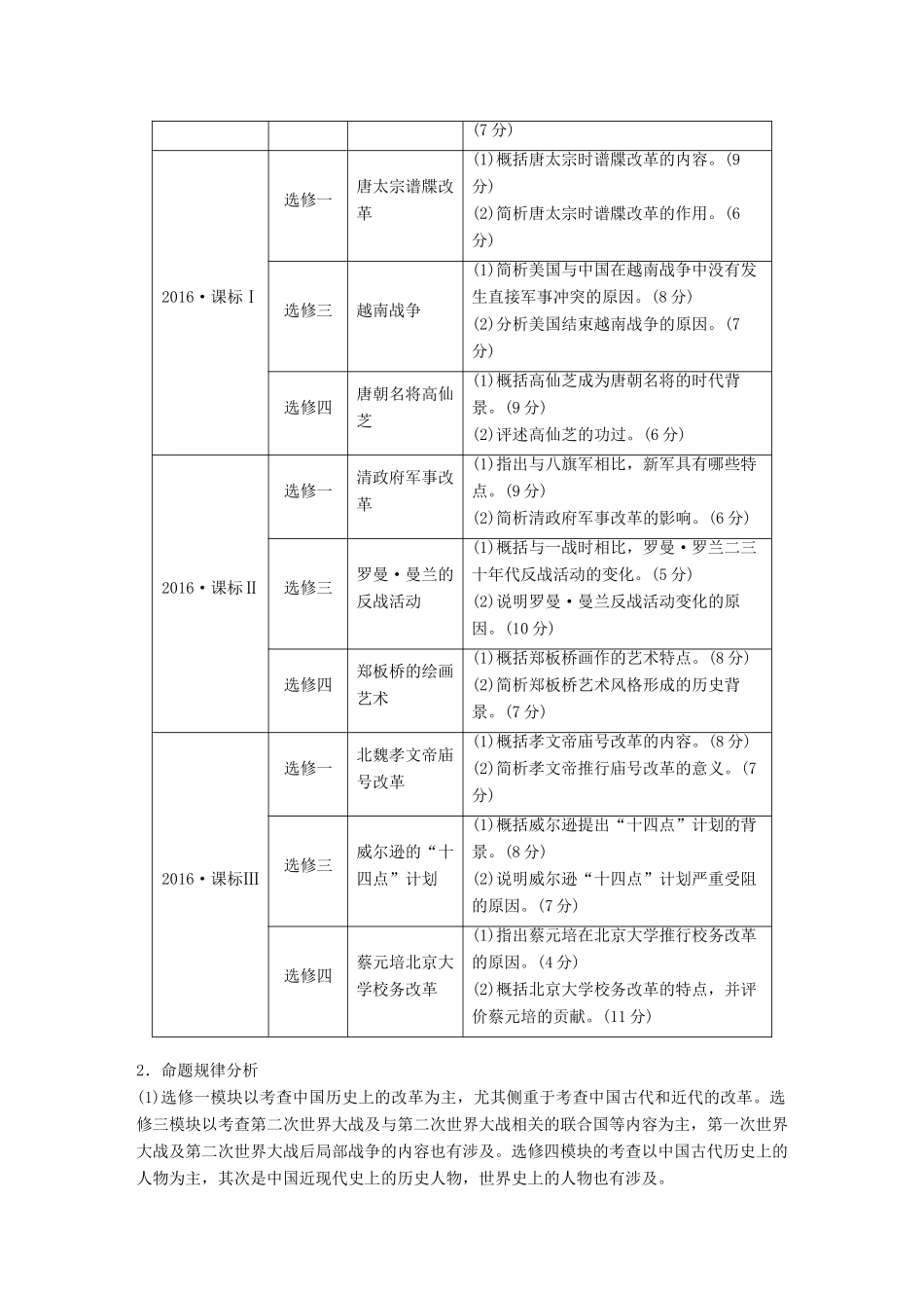 （通用版）高考历史二轮复习与增分策略 板块五 突破大题高分瓶颈 专题二十 全国卷15分选考题突破学案-人教版高三全册历史学案_第3页