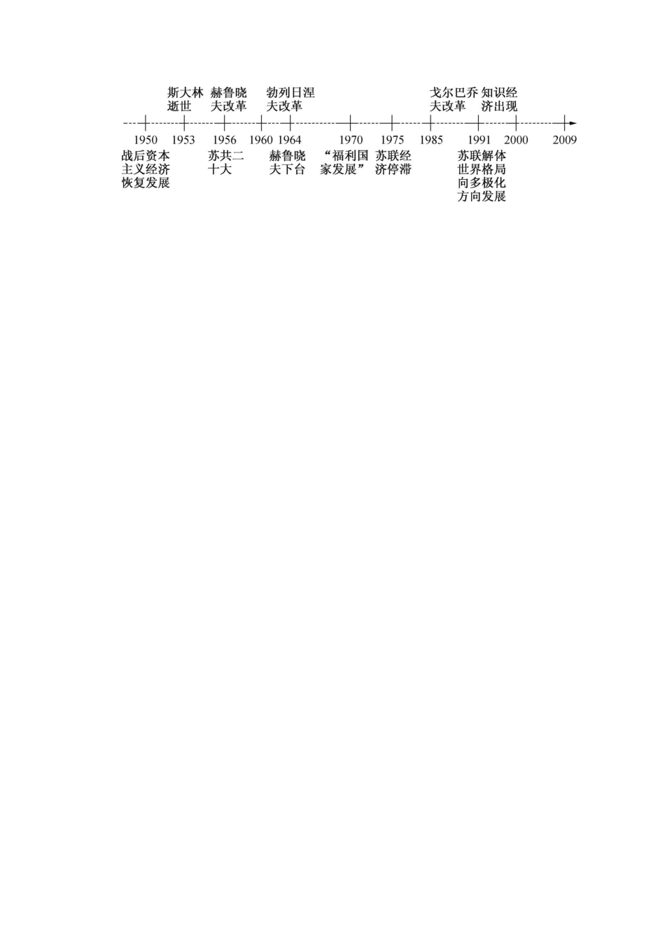 （江苏专版）高考历史一轮复习 第11单元 罗斯福新政和战后资本主义的新变化、苏联社会主义建设导学案-人教版高三全册历史学案_第2页