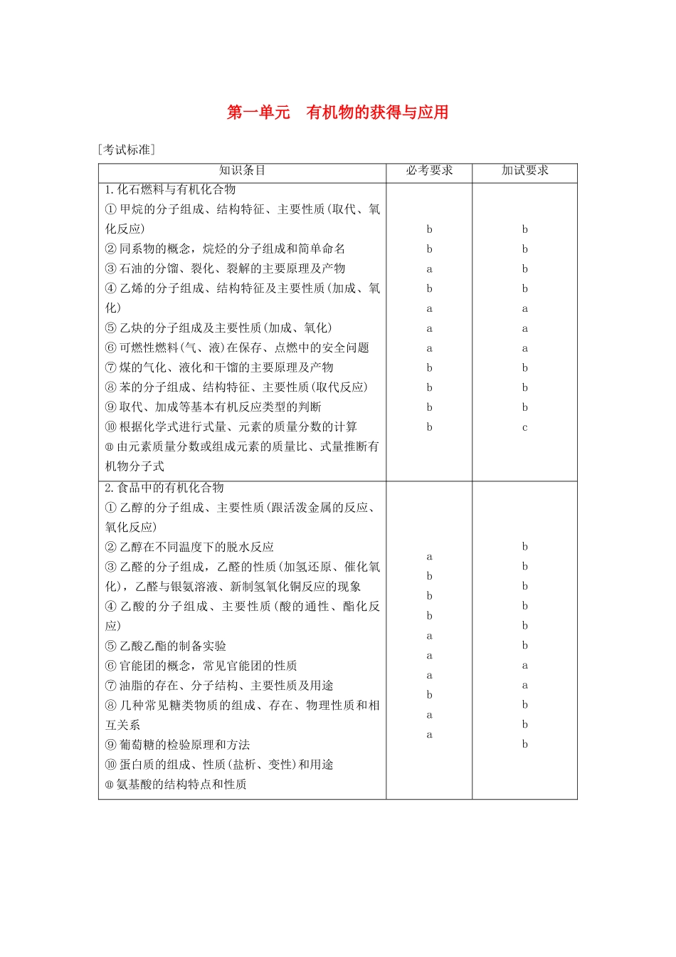 （浙江选考）高考化学大一轮复习 专题10 有机化学基础 第一单元 有机物的获得与应用学案-人教版高三全册化学学案_第1页