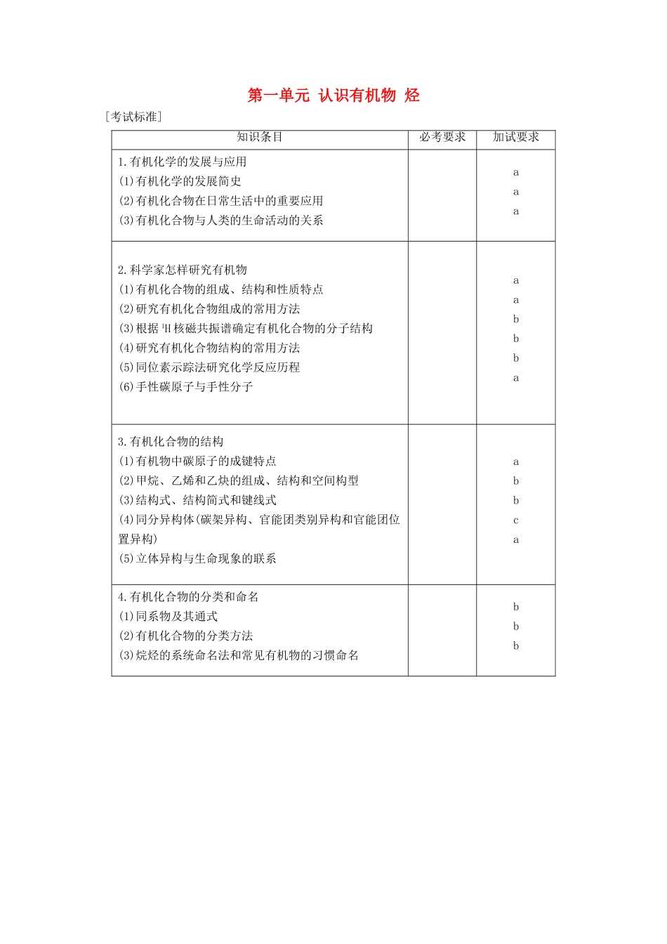 （浙江专用）高考化学一轮复习 专题10 有机化学基础（加试）第一单元 认识有机物 烃学案 苏教版-苏教版高三全册化学学案_第1页