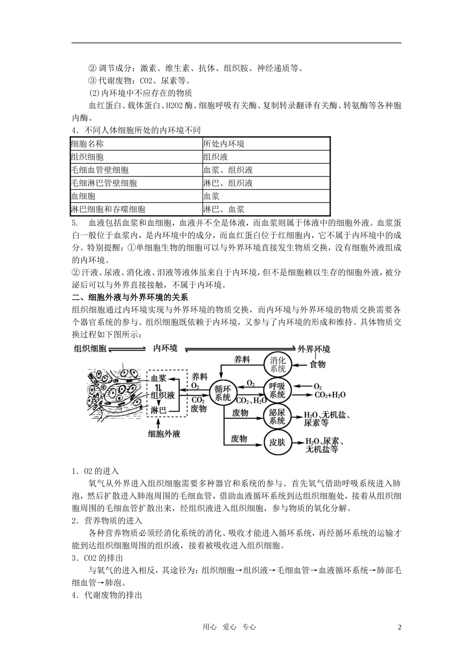 高中生物 第一章《内环境与稳态》复习学案 新人教版必修3_第2页