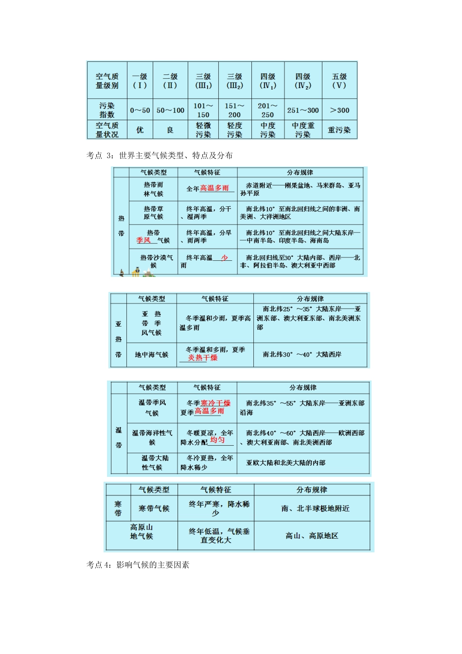 中考地理一轮复习 天气与气候导学案-人教版初中九年级全册地理学案_第2页