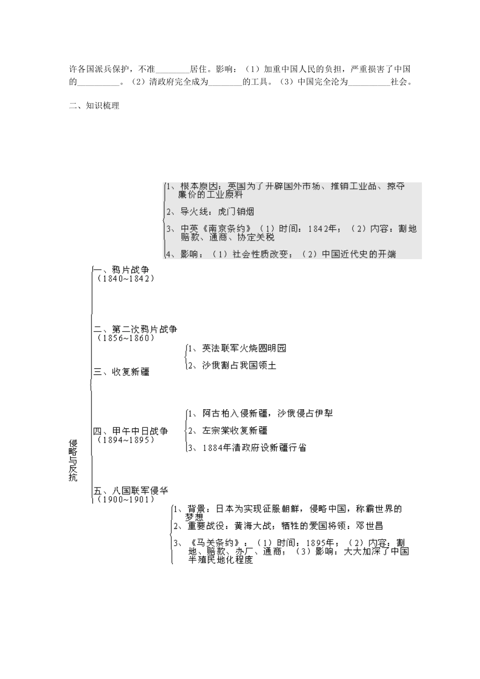 山东省泰安市岱岳区徂徕镇第一中学中考历史专题复习 侵略与反抗、近代化的探索（第1课时）学案（无答案）_第2页