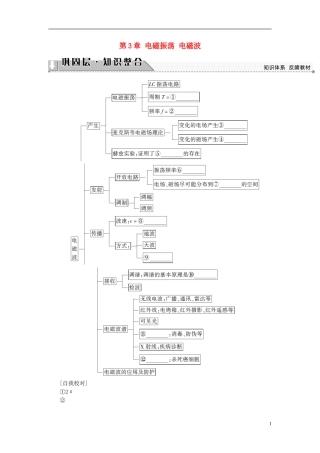 高中物理 第3章 电磁振荡 电磁波章末分层突破教师用书 教科版选修3-4-教科版高二选修3-4物理学案