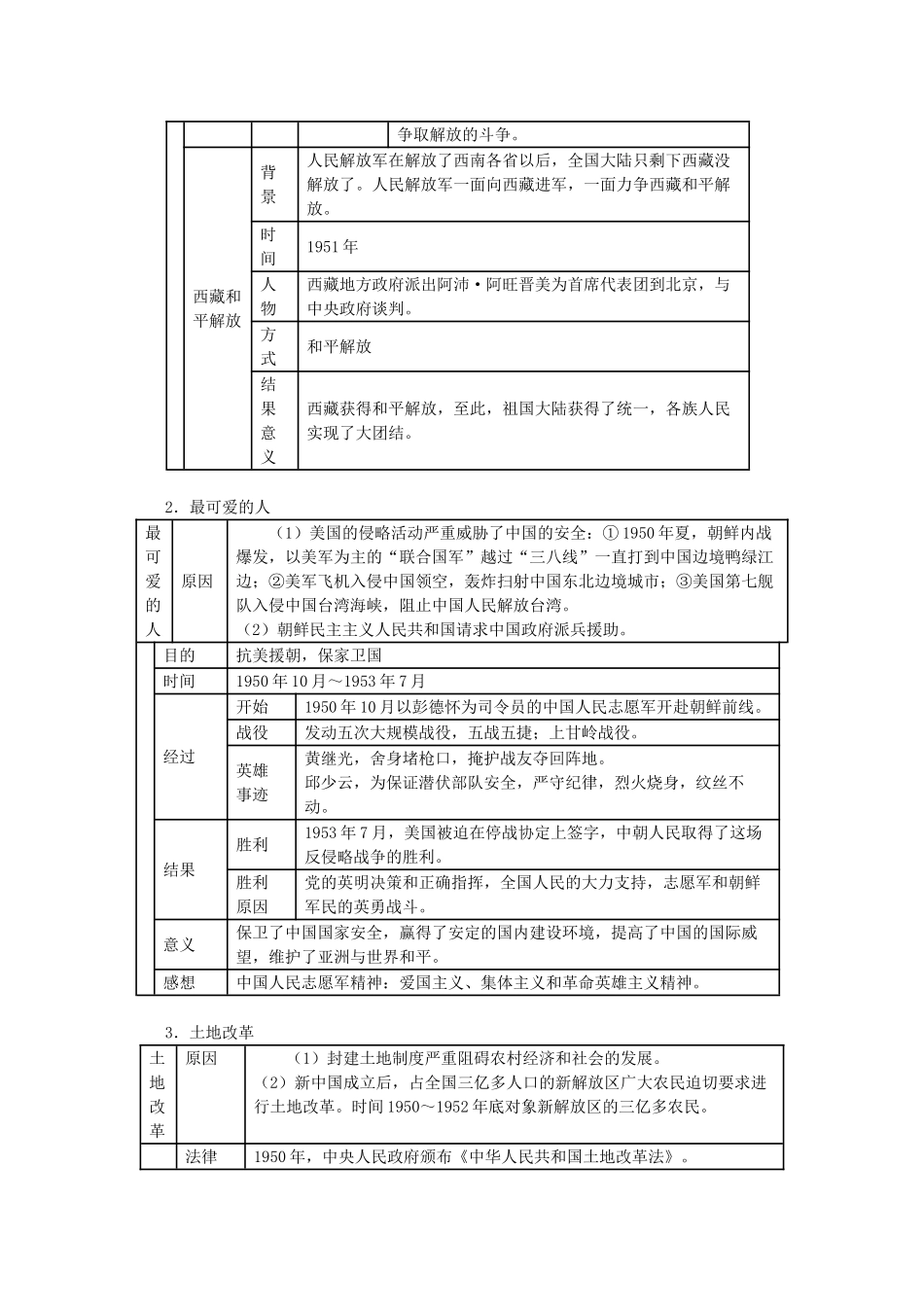 山东省泰安市岱岳区徂徕镇第一中学中考历史单元复习 中华人民共和国的成立和巩固学案_第2页