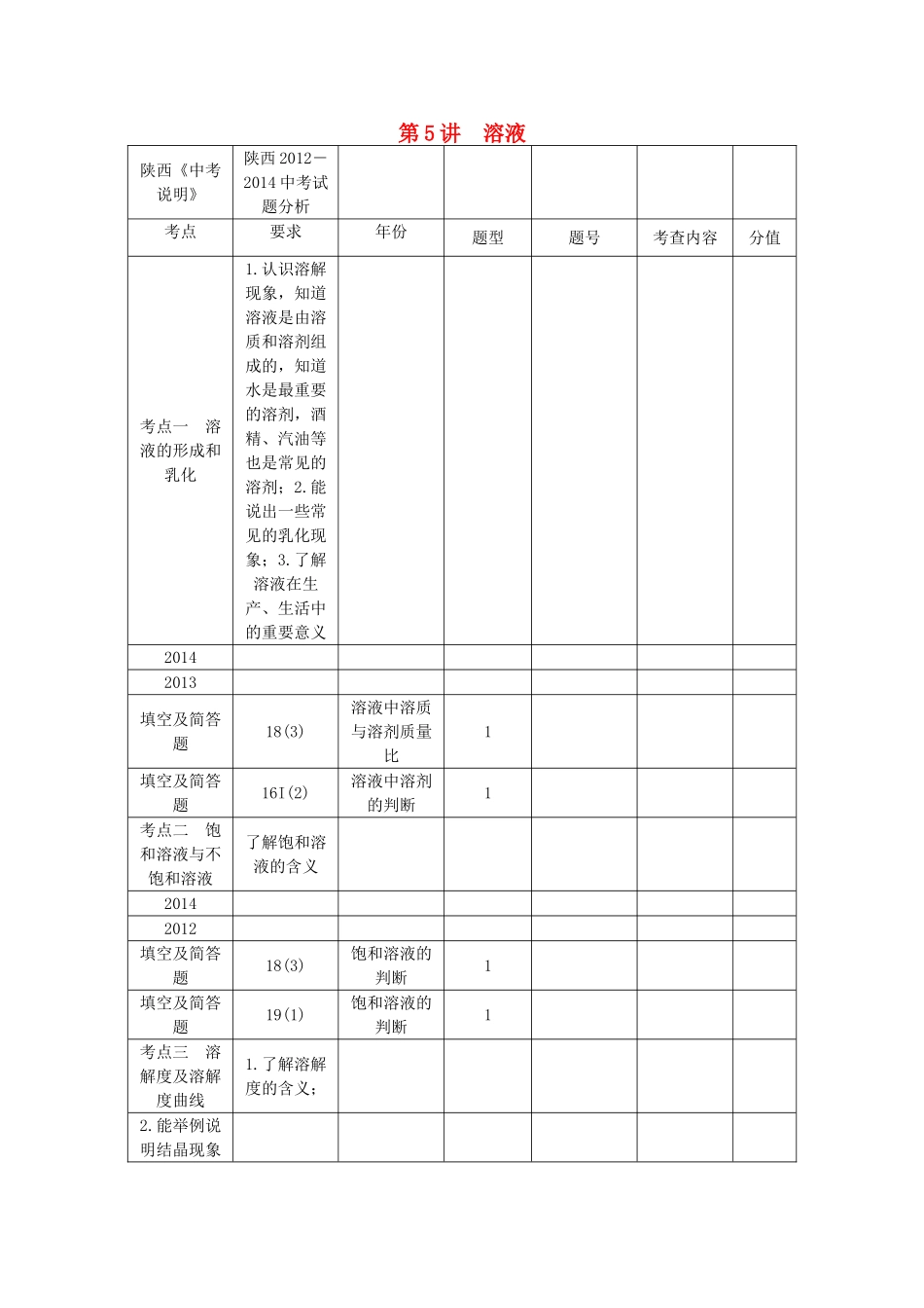 【聚焦中考】（教师用书）陕西省2015中考化学总复习 第一轮 第5讲 溶液教案_第1页
