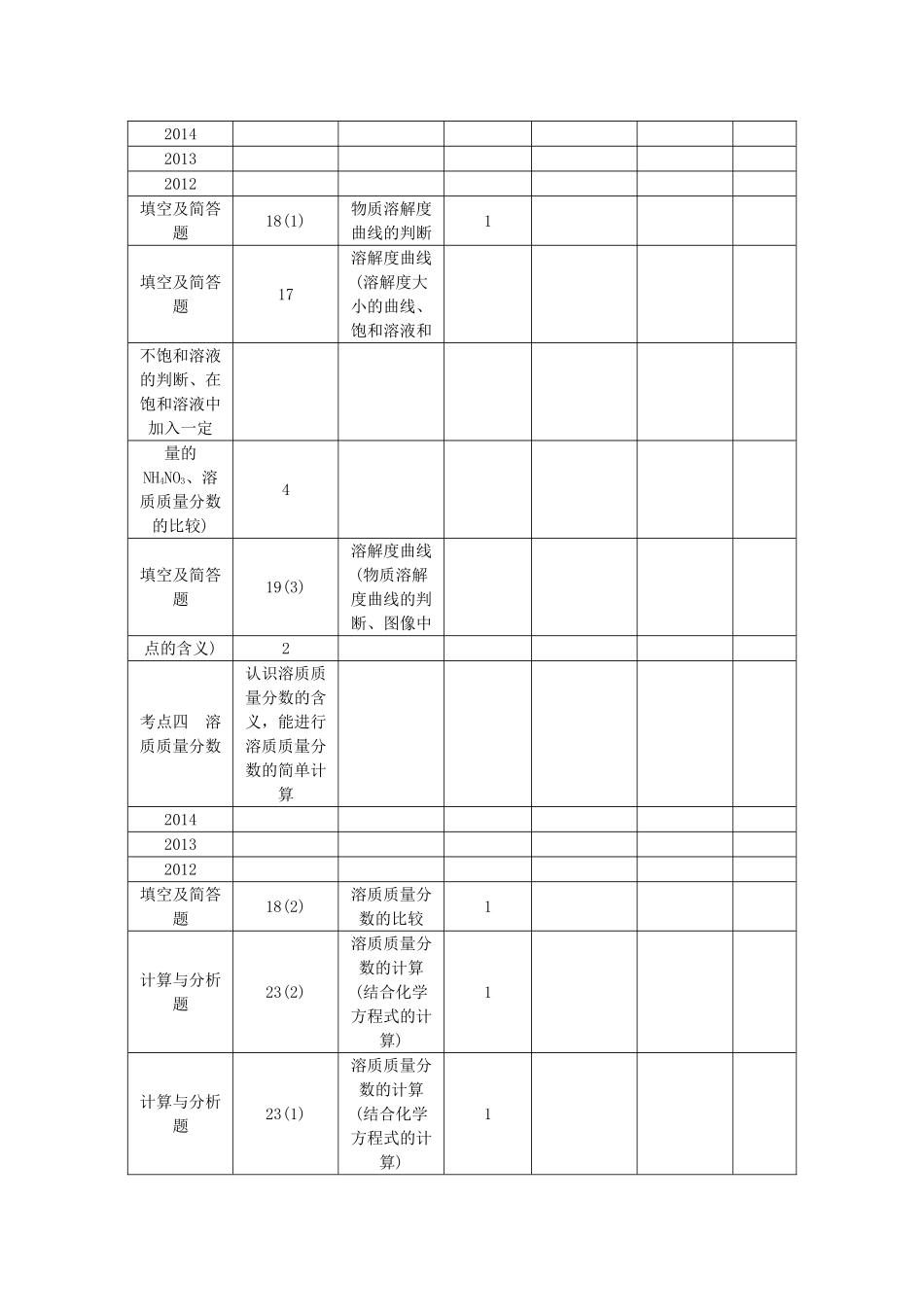 【聚焦中考】（教师用书）陕西省2015中考化学总复习 第一轮 第5讲 溶液教案_第2页