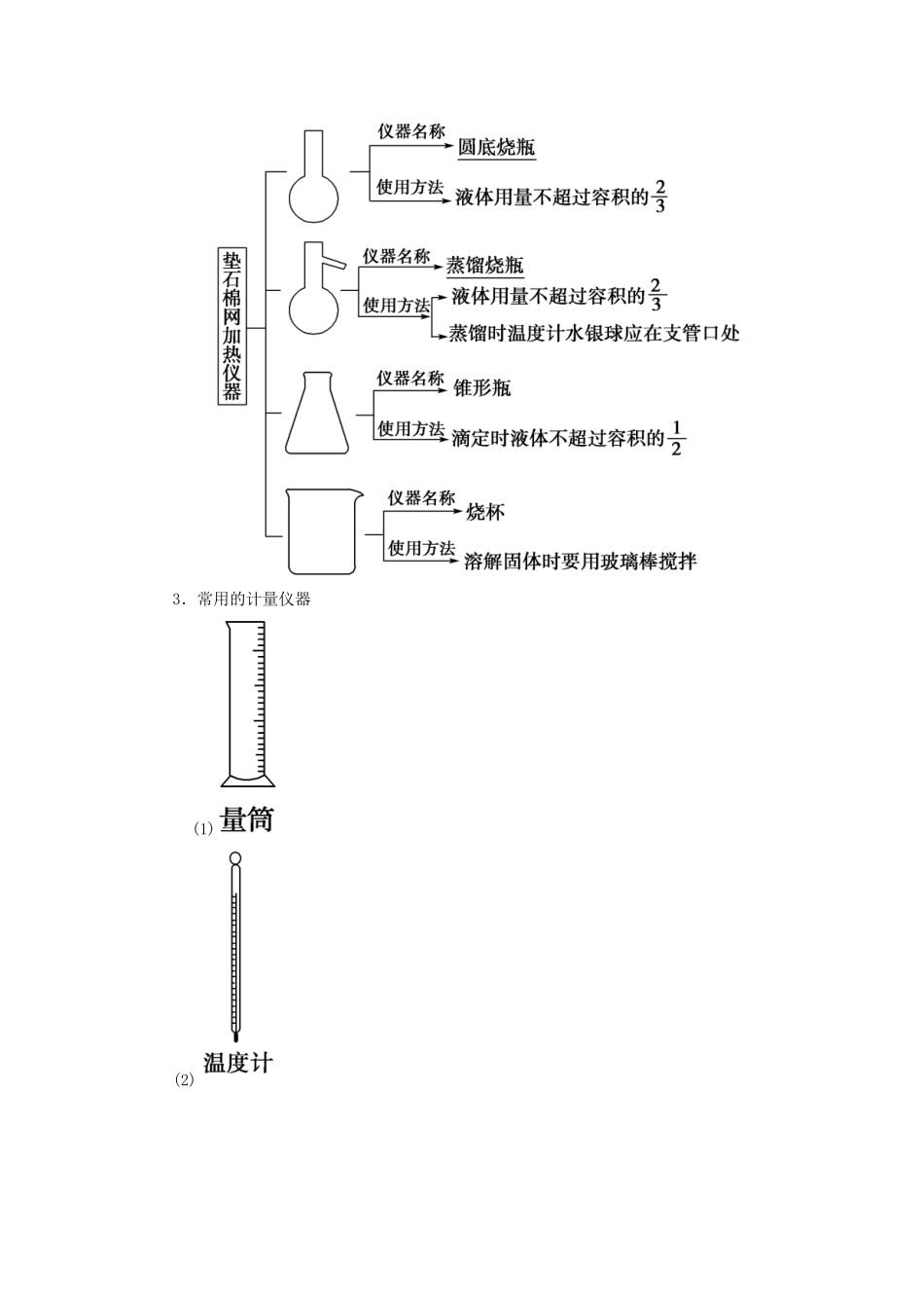 （通用版）高考化学微一轮复习 第1讲 化学实验常用仪器及基本操作学案-人教版高三全册化学学案_第2页