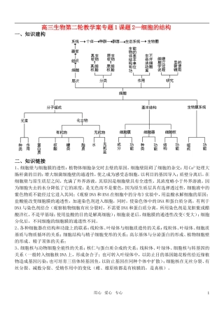 高中生物二轮复习 细胞的分子组成与结构2细胞的结构学案