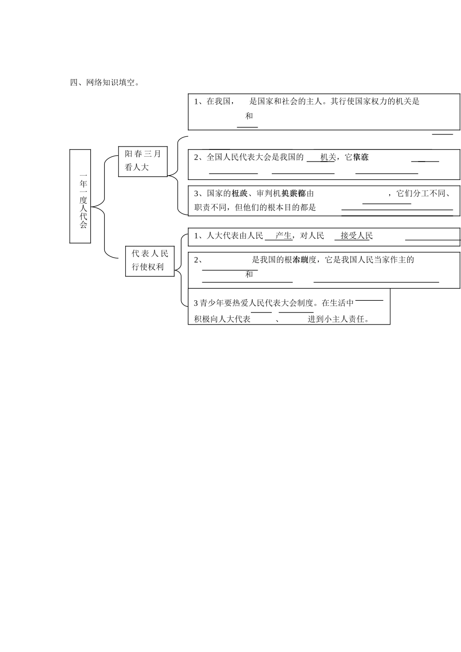 九年级政治：第五课《人民当家作主》学案鲁教版_第3页