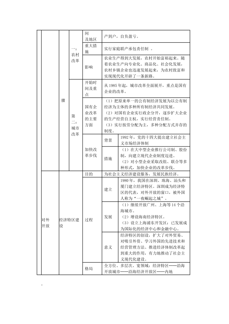 山东省泰安市岱岳区徂徕镇第一中学中考历史单元复习 有中国特色的社会主义道路学案_第2页