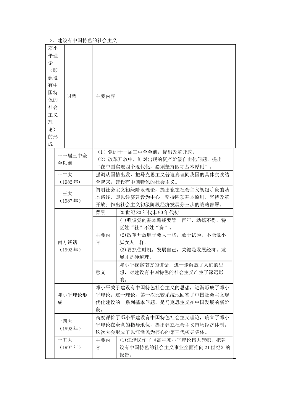 山东省泰安市岱岳区徂徕镇第一中学中考历史单元复习 有中国特色的社会主义道路学案_第3页