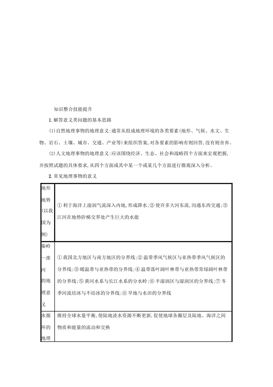 高考地理二轮复习 题型二 非选择题提分策略 4 影响、意义类综合题学案-人教版高三全册地理学案_第2页
